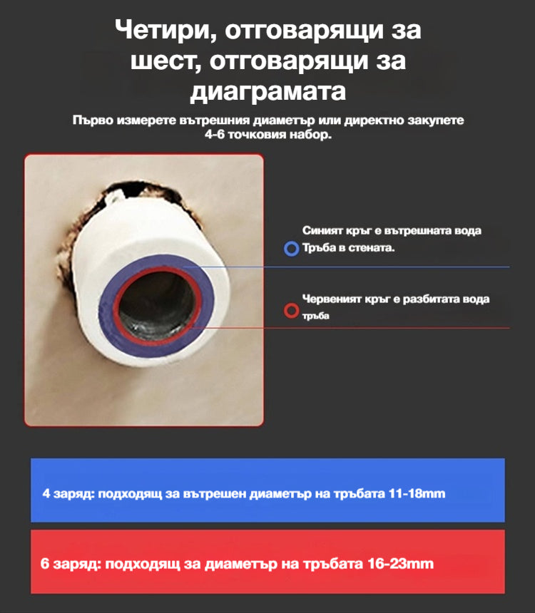 🔥【4 точки + 6 точки】🚰Усъвършенствани инструменти за ремонт и премахване на резби на кранове.