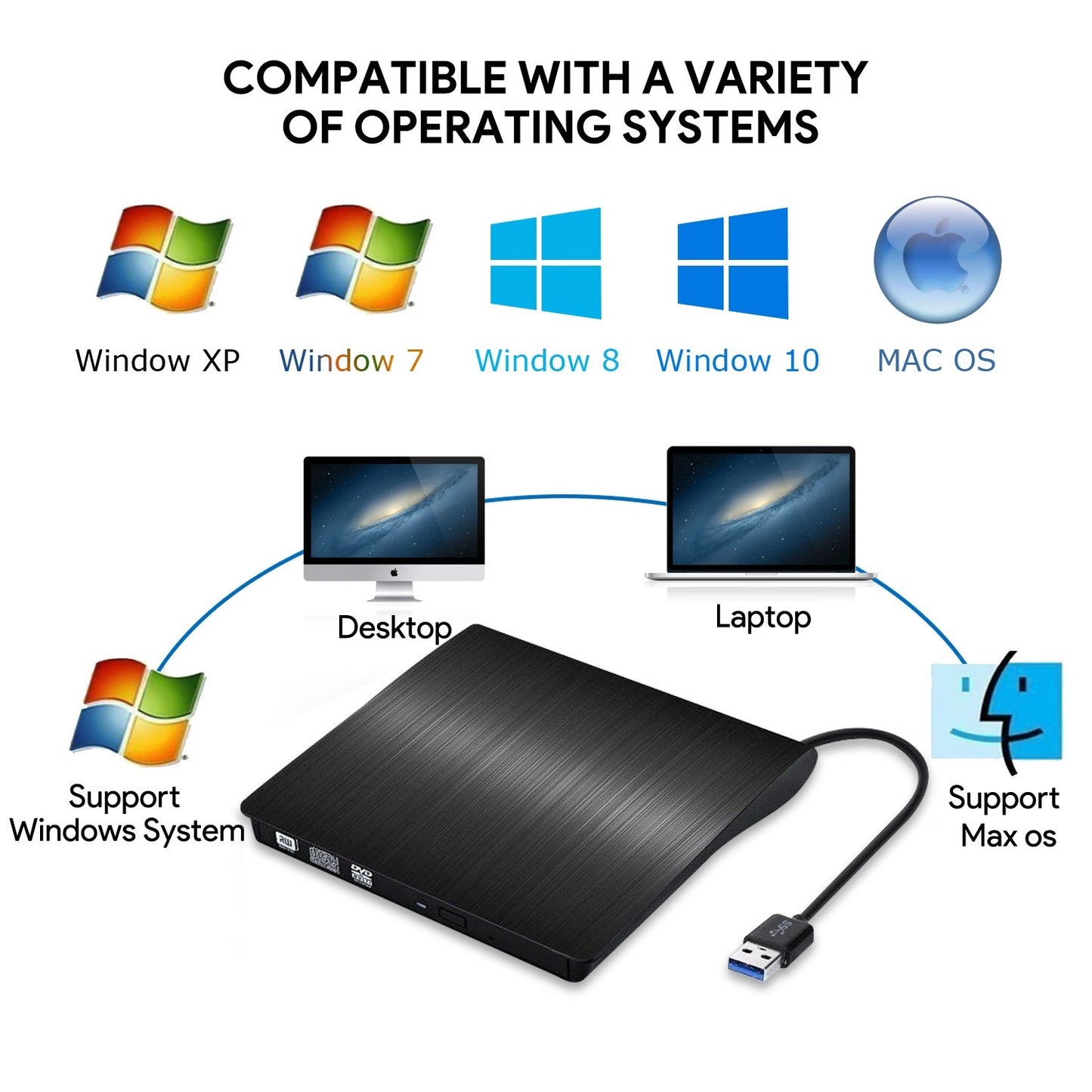 📢📢50% отстъпка! 💿💻 Външно CD/DVD устройство – Plug & Play, преносимо и съвместимо с Mac/Windows