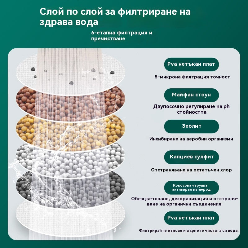 🚿Филтър за кран за пречистване на чешмяна вода в домакинството